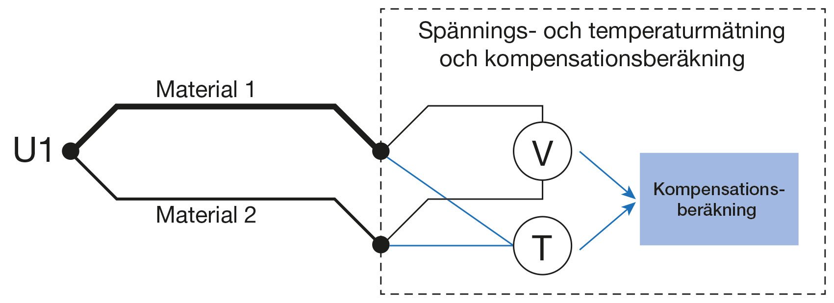Automatic-on-lne-compensation-v1---SWE-v1