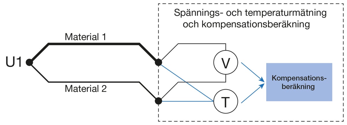 Automatic-on-lne-compensation-v1---SWE-v1