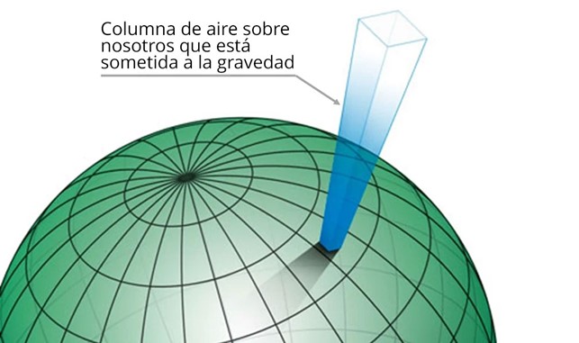 Barometric pressure ES blog 1