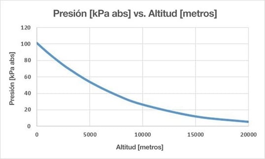 Barometric pressure ES blog 2