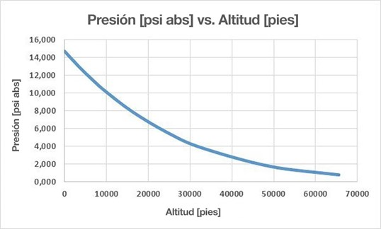 Barometric pressure ES blog 3