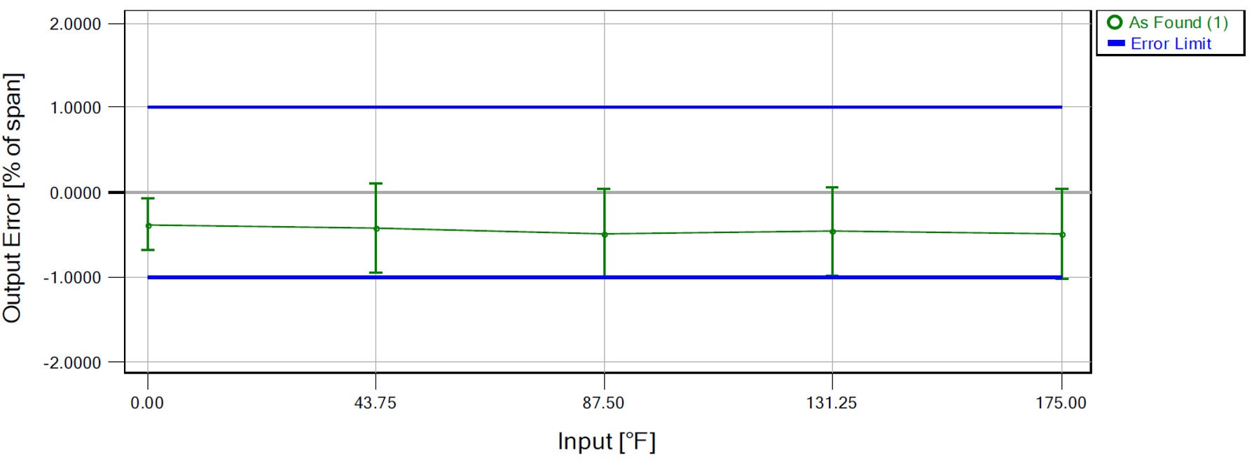 Output-error-charts-v1