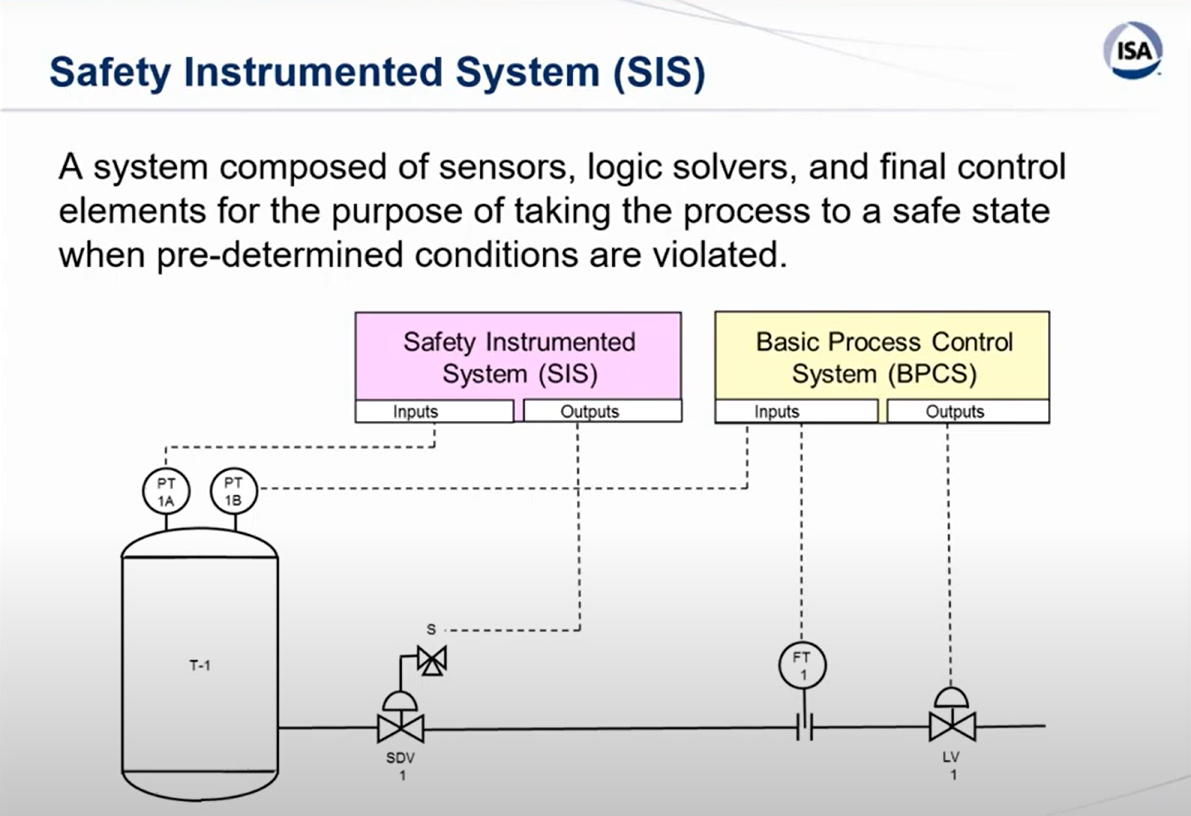 Safety Instrumented Systems SIS