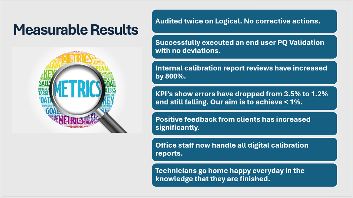 Revolutionizing calibration services with technology