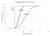 Temperature sensor stability - Uncertainty components of a temperature calibration using a dry block. Beamex blog article.