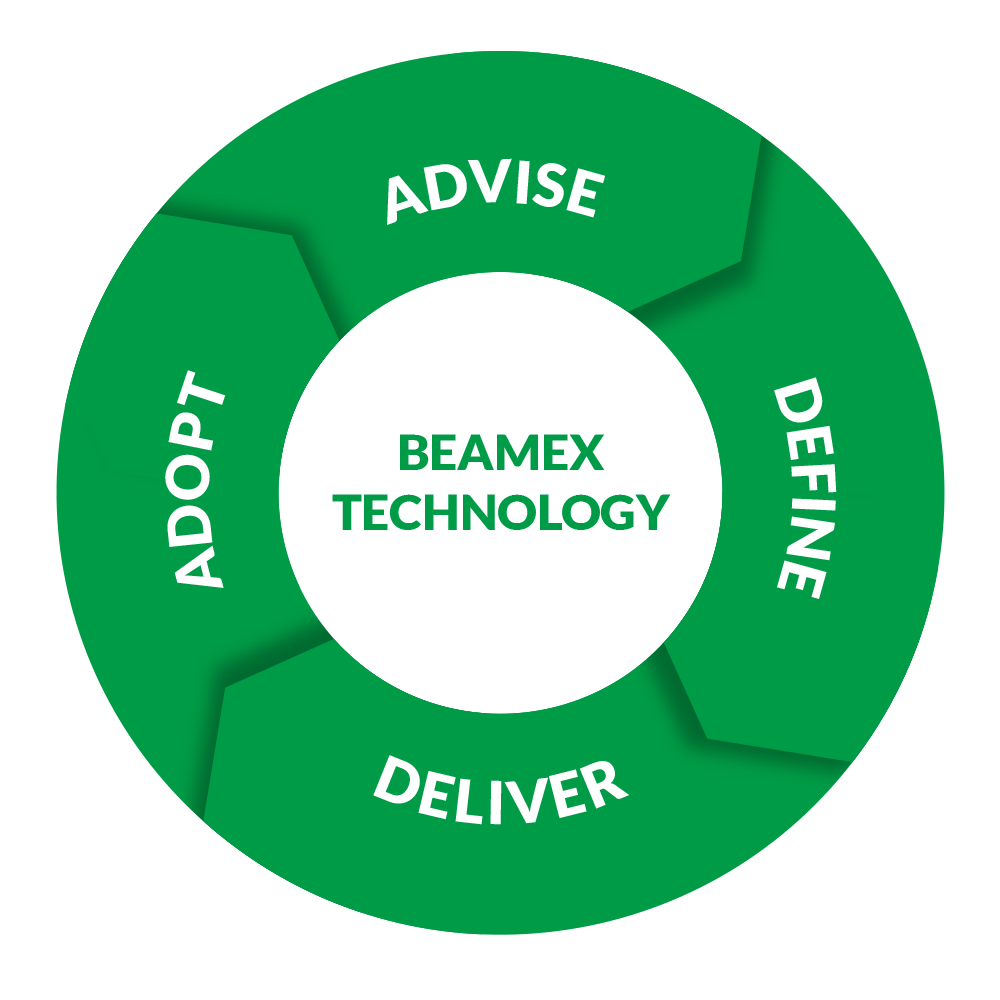 Beamex technology