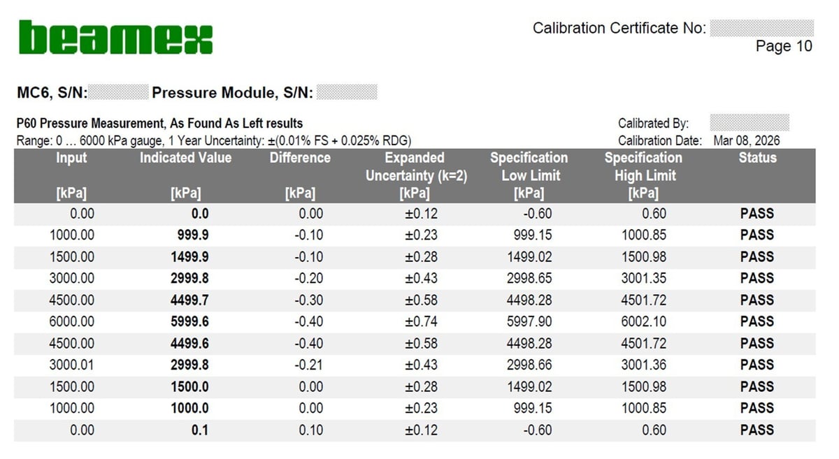 Calibration certificate table sample