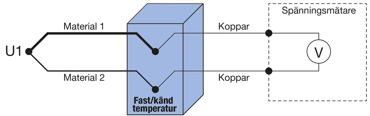 Cold-junction-in-known-fixed-temperature-v1---SWE-v1