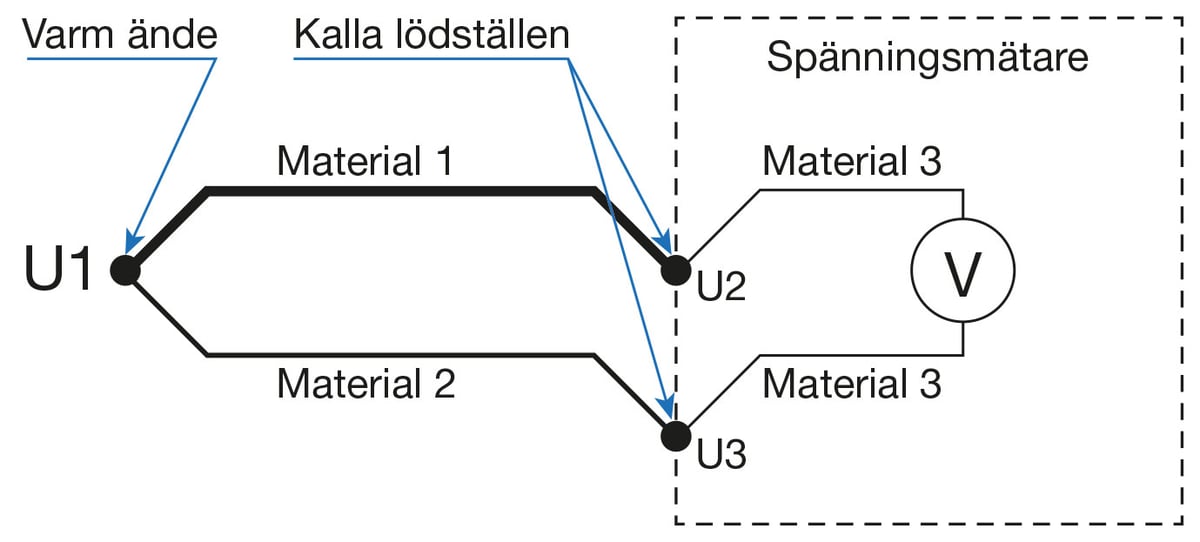 Cold-junction-v1---SWE-v1