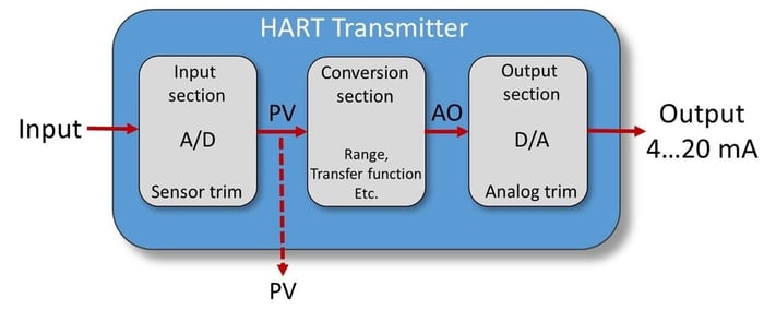 HART_Transmitter-1.jpg
