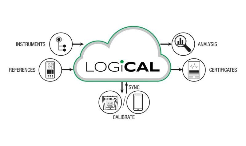 LOGiCAL-logo-with-descriptions