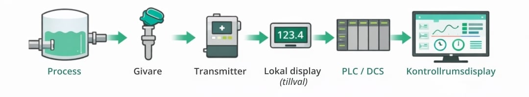 Loop calibration components