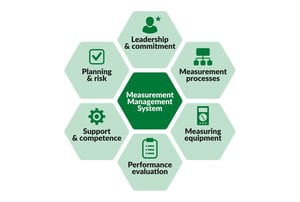 ISO 10012 uppdateras: Vad som förändras och vad det innebär för kalibrering