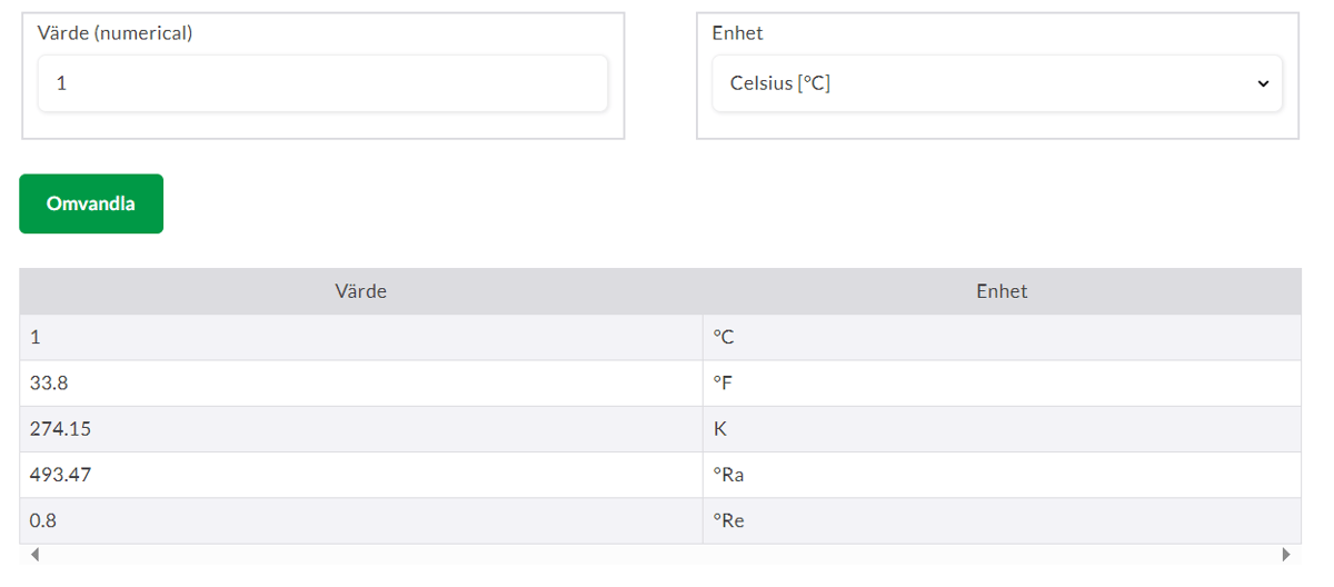 SWE Temperature unit converter