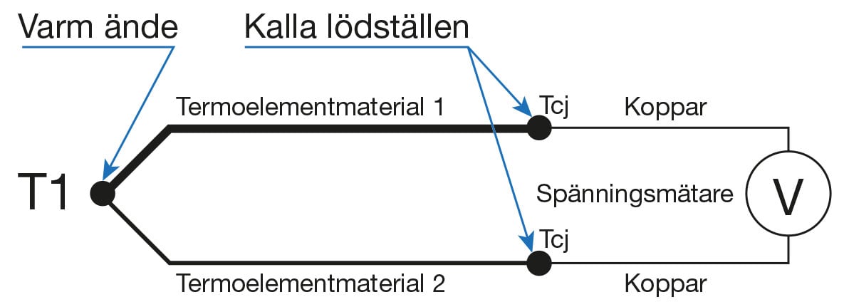 Simplified-principle-of-a-TC-v1---SWE-v1