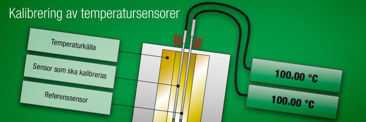 Temperature-sensor-calibration---2019-08-27-v1---SWE