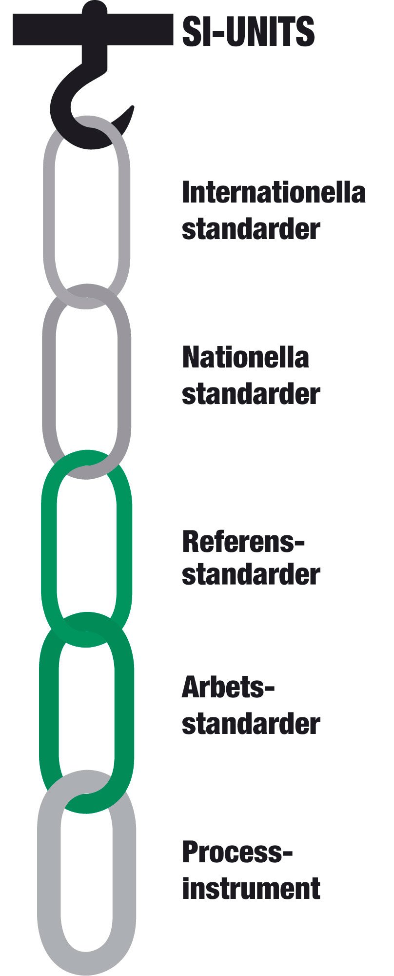 Traceability-chain-2007-11-20-v2---SWE-v1