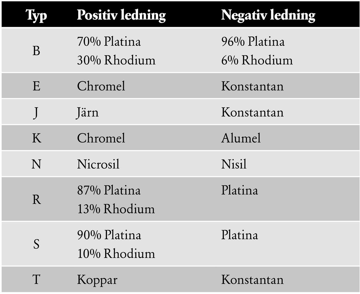 WP---TC-reference-junction---table-SWE_v1