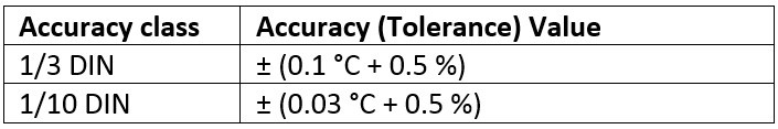accuracy class DIN