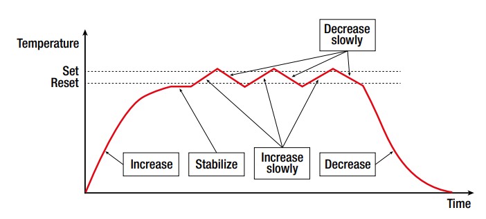 Temperature switch calibration - Beamex blog