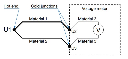 Sanitary temperature sensor calibration - Beamex blog