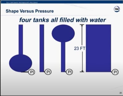 pressure webinar