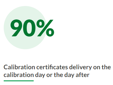 Benefits of using LOGiCAL calibration somftware