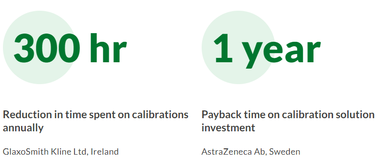 Beamex customer success